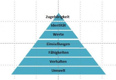 Logische Ebenen (Grafik)